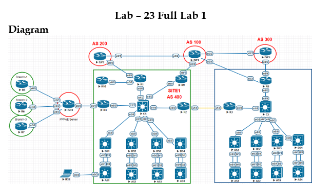 CCNP Route Full Lab